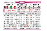 [挪超] 布兰vs萨普斯堡