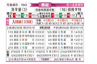 [挪超] 罗森博格vs海于格松