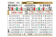 [比甲] 奥德赫维里vs韦斯特鲁