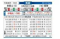 [英超] 切尔西vs曼彻斯特联