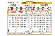 [德甲] 多特蒙德vs荷尔斯泰因