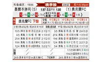 [澳超] 墨尔本胜利vs奥克兰FC