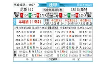 [法甲] 尼斯vs布雷斯特