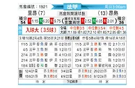 [法甲] 里昂 vs 昂热