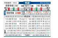 [英超] 莱斯特城vs伊普斯维奇