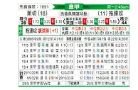 [意甲] 莱切 vs 都灵
