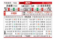 [西甲] 塞维利亚vs皇家马德里