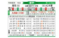 [意甲] 罗马vsAC米兰