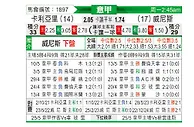 [意甲] 卡利亚里vs威尼斯