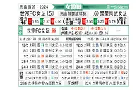 [韩女联] 世宗龟尾女足vs报恩尚武女足