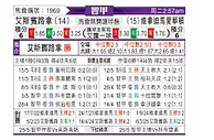[智甲] 西班牙联合vs维尼亚德马埃弗顿