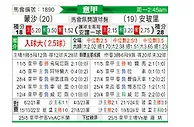 [意甲] 蒙扎vs恩波利