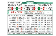 [韩女联] 庆州FC女足vs水原FCM女足