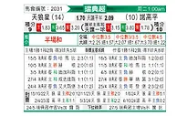 [瑞典超] 天狼星vs北雪平