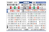 [美联杯] 圣何塞地震vs波特兰伐木者