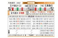 [沙特联] 卡达西亚vs欧鲁巴赫
