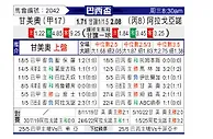 [巴西杯] 格雷米奥vs阿拉戈亚诺体育队