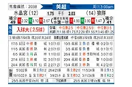 [英超] 水晶宫vs狼队