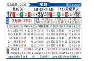 [英超] 曼彻斯特城vs伯恩茅斯