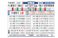 [美联杯] 奥斯汀FCvs休斯敦迪纳摩