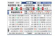 [美联杯] 华盛顿联vs夏洛特FC