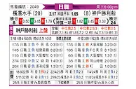 [日职联] 横滨水手vs神户胜利船