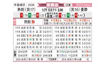 [欧联杯] 托特纳姆热刺vs曼彻斯特联