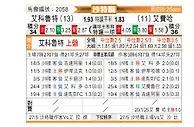 [沙特联] 阿尔科鲁德vs费哈