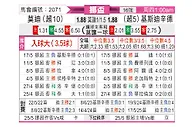 [挪威杯] 莫尔德vs克里斯蒂安松