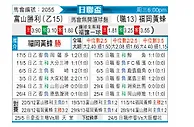 [日联杯] 富山胜利vs福冈黄蜂