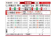 [亚女冠] 现代制铁女足vs墨尔本城女足