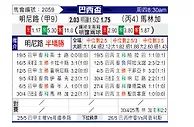 [巴西杯] 米内罗竞技vs马林加