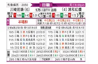 [日职联] 川崎前锋vs浦和红钻