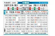 [日联杯] 京都不死鸟vs大阪樱花
