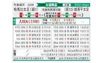 [瑞典女杯] 哈马比女足vs诺尔雪平女足