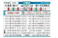 [日联杯] 横滨FCvs町田泽维亚