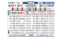 [美联杯] 纽约红牛vs达拉斯FC
