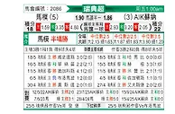 [瑞典超] 马尔默vs索尔纳
