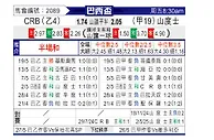 [巴西杯] CRB马瑟欧vs桑托斯