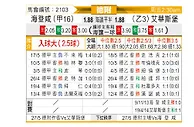 [德乙升] 海登海姆vs埃弗斯堡