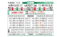 [韩女联] 水原FCM女足vs华川KSPO女足