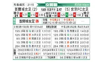 [韩女联] 首尔亚马逊女足vs世宗龟尾女足