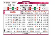 [荷甲附] 特温特vs奈梅亨