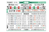 [韩K联] 济州SKvs全北现代