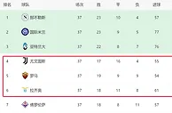 意甲争四大战！尤文赢球进欧冠，不胜给罗马机会，拉涅利或创奇迹