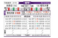 [智甲] 利马切颜色vs智利大学