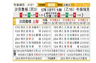 [德附] 萨尔布吕肯vs布伦瑞克