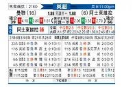 [英超] 曼彻斯特联vs阿斯顿维拉