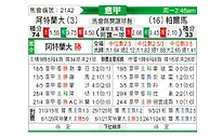 [意甲] 亚特兰大vs帕尔马