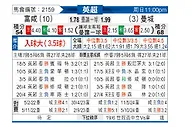 [英超] 富勒姆vs曼彻斯特城